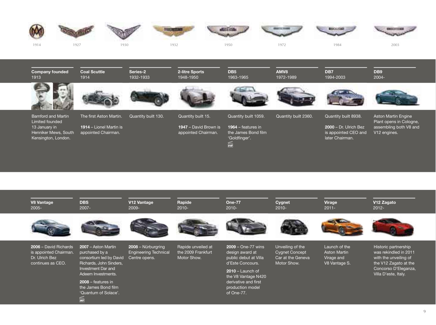 2012 Aston Martin Model Range Brochure Page 25